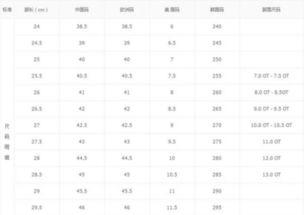欧洲尺码对应中国尺码：全面解析不同尺码系统的差异与转换方法
