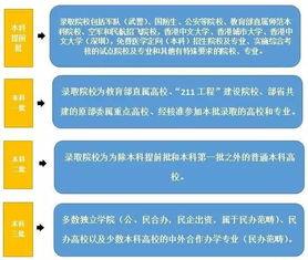 一本大道与二本大道的区别：了解高等教育的层次与选择